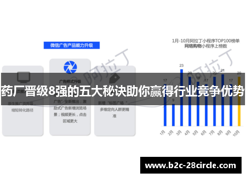 药厂晋级8强的五大秘诀助你赢得行业竞争优势