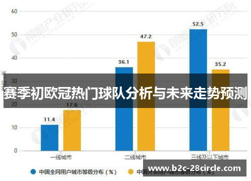 赛季初欧冠热门球队分析与未来走势预测