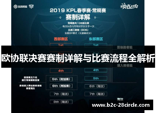 欧协联决赛赛制详解与比赛流程全解析