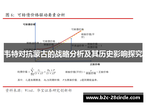 韦特对抗蒙古的战略分析及其历史影响探究 韦特对抗蒙古的战略分析及其历史影响探究