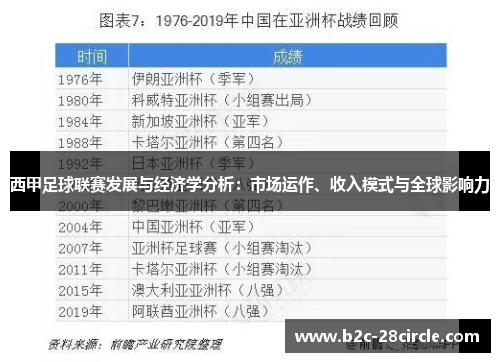 西甲足球联赛发展与经济学分析：市场运作、收入模式与全球影响力