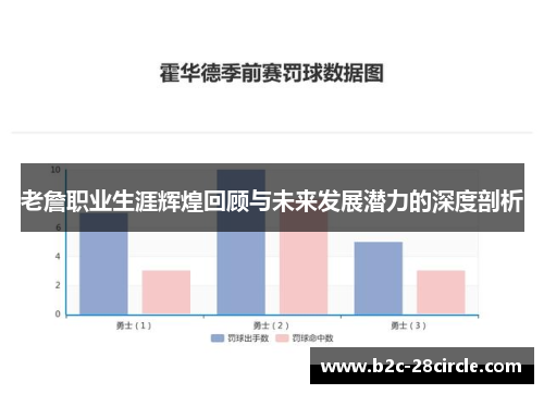 老詹职业生涯辉煌回顾与未来发展潜力的深度剖析