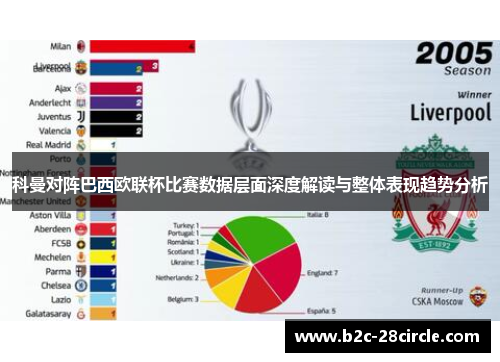 科曼对阵巴西欧联杯比赛数据层面深度解读与整体表现趋势分析 科曼对阵巴西欧联杯比赛数据层面深度解读与整体表现趋势分析