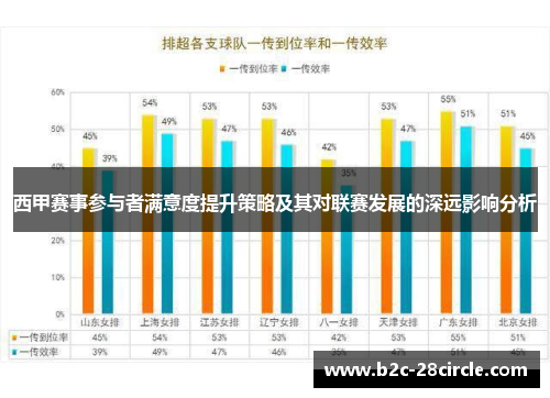 西甲赛事参与者满意度提升策略及其对联赛发展的深远影响分析 西甲赛事参与者满意度提升策略及其对联赛发展的深远影响分析