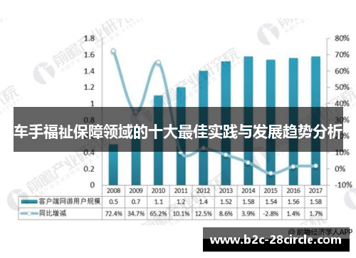车手福祉保障领域的十大最佳实践与发展趋势分析