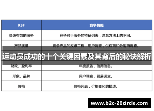 运动员成功的十个关键因素及其背后的秘诀解析